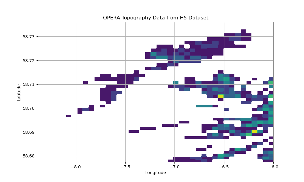 Radar static data 