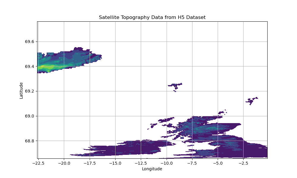 Satellite static data